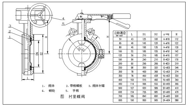 手動(dòng)襯氟蝶閥安裝說(shuō)明書